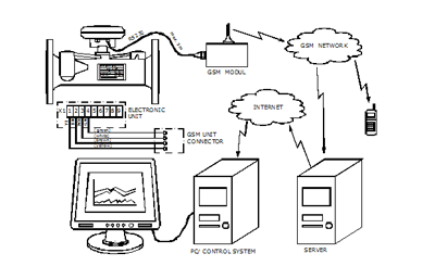 data diagramme